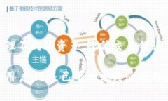 在使用imToken钱包时，填写