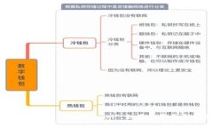 ImToken 钱包支持多种区块链