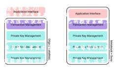   如何将USDT钱包与支付宝绑定，实现便捷交易