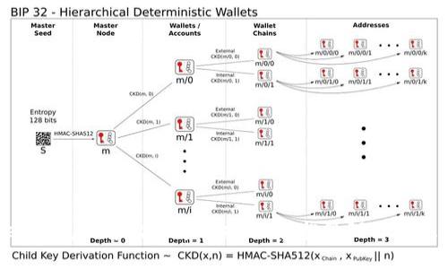 imToken钱包的导出与导入指南：轻松管理你的数字资产