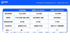 狗狗币钱包下载3.0：获取