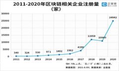 如何高效管理比特币钱包：全面指南与实用指令