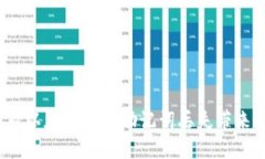 如何应对以太坊钱包助记词丢失带来的危机？