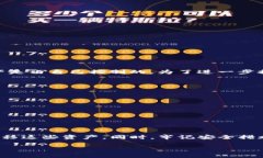 要了解在 imToken 钱包中购