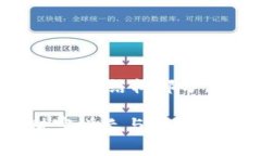 _WARNING: 由于内容较长，下面仅为简要介绍和示例