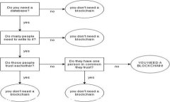 如何使用Go语言创建以太坊挖矿钱包：从入门到实