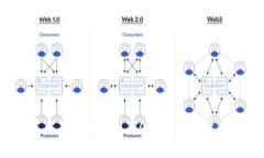    钱包莫名其妙收到TRX 0.01，这可能意味着什么？
