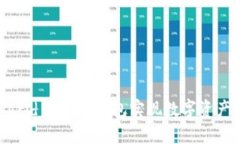 如何使用World Token钱包实现数字资产的安全管理