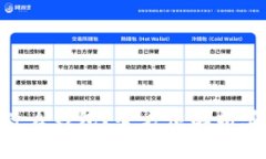 imToken是什么钱包？全方位