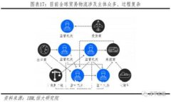 探索Token通用数字钱包的优势与未来发展