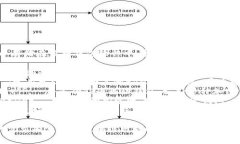 USDT（泰达币）可以存储在多种钱包软件中，常见