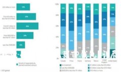 如何将XRP瑞波币安全提现到TP钱包？详尽攻略与技