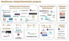 ### 关于imToken钱包的红色感