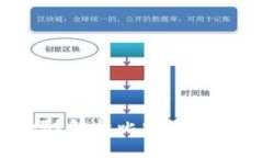 比特币官方钱包靠谱吗？解析比特币官方钱包的