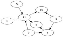   以太坊钱包密钥忘记后的应对策略：如何安全找
