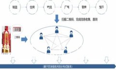 将火币的USDT提到TP钱包的过程相对简单，但需要