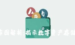 XRP钱包分布图解析：揭示数字资产存储的真实面