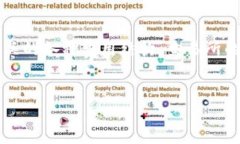 在探讨“钱包里的USDT提到交易所是否收手续费”