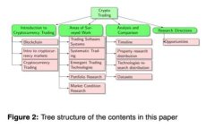如何注册以太坊钱包：完