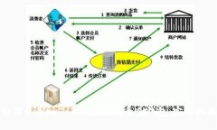 如何使用imToken创建安全冷