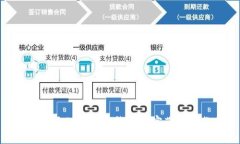 如何获取imToken钱包的宽带配置教程