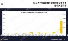imtoken钱包密码忘了怎么办