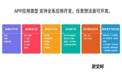 ImToken 钱包空头币的全面解析与投资策略