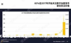 如何选择安全的钱包：imToken与火币网的全面比较