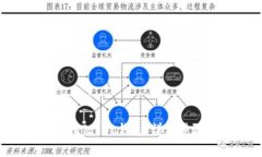 如何将QTUM存入imToken钱包：