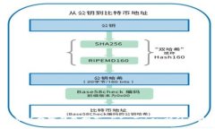 2023年顶级数字钱包推荐：