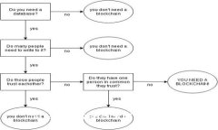 imToken：安全性分析与使用指南